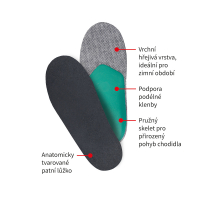 CHILDREN‘S SKELET WINTER INSOLES