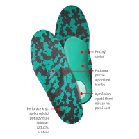 Skelet EVA insoles ladies